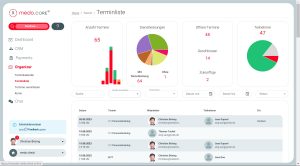 Terminstatistiken in medo.core